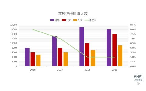 清华、北大、人大MBA2019提前面试年度总结