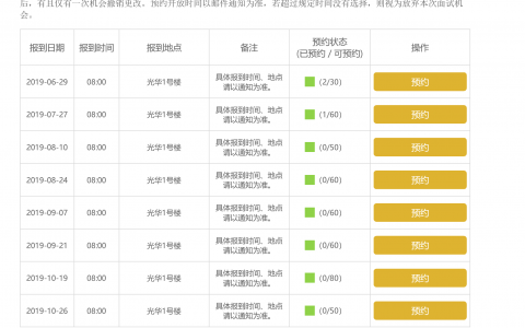北大北京MBA公布首轮进面试结果，全年面试名额减半！！