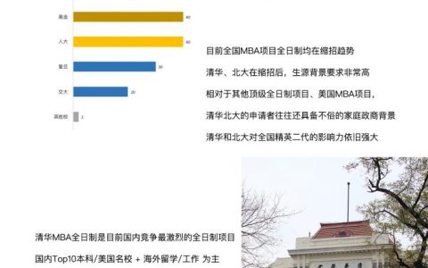 方楠笔记MBA2019-2020年度总结