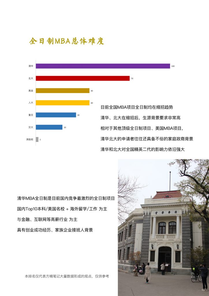 方楠笔记MBA2019-2020年度总结