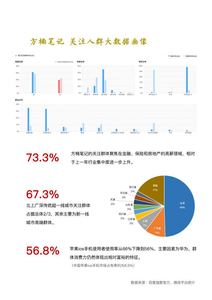 方楠笔记MBA2019-2020年度总结