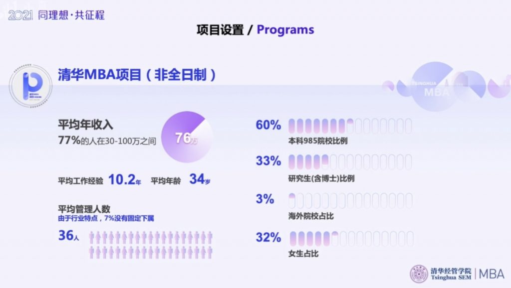 备战5月：北大超预期速度抢人，清华佛系刚开宣讲