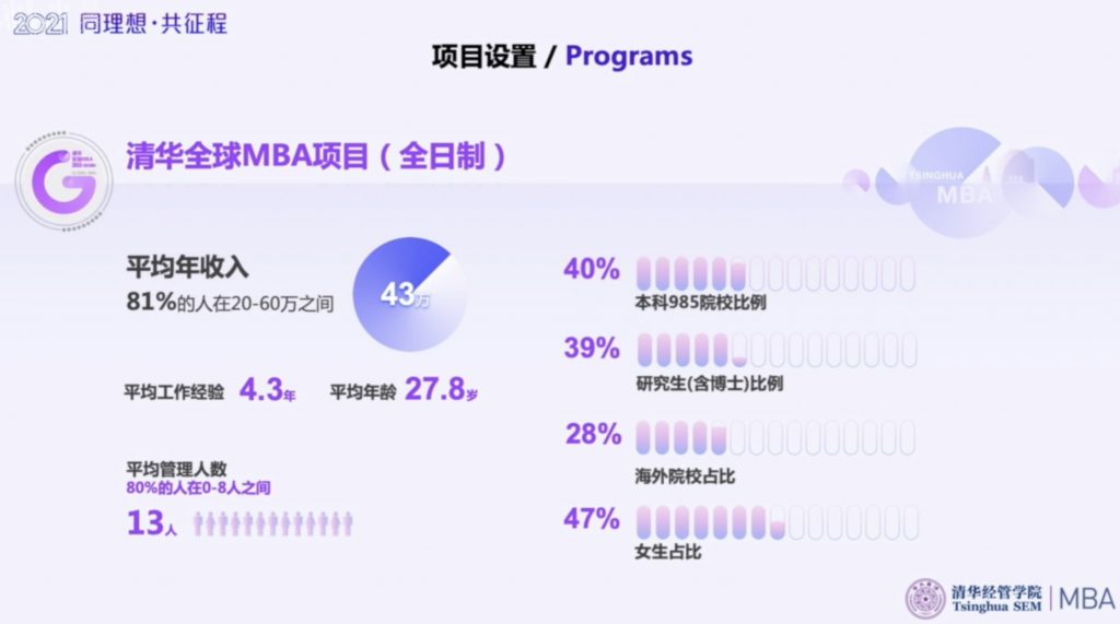 备战5月：北大超预期速度抢人，清华佛系刚开宣讲