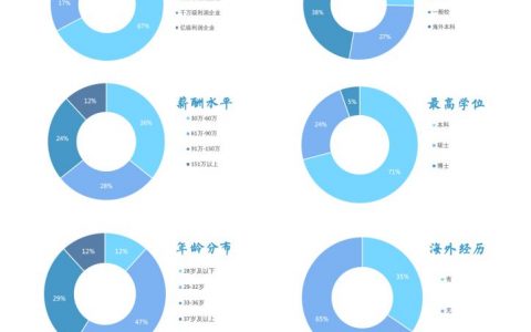北大MBA北京第二轮面试名单公布，背景竞争惨烈