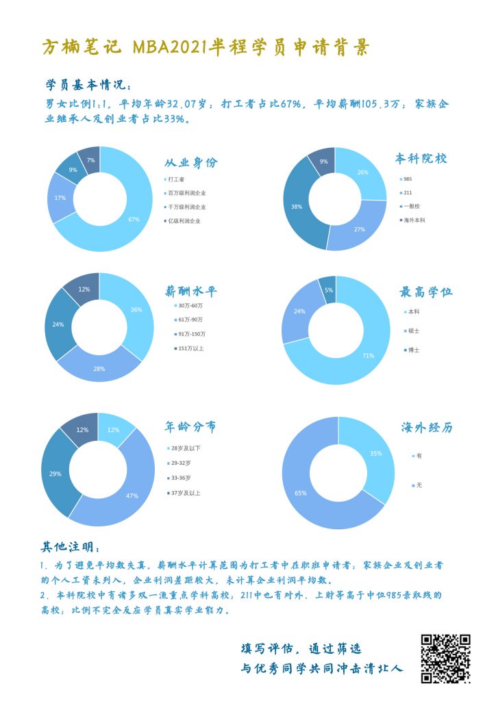 北大MBA北京第二轮面试名单公布，背景竞争惨烈