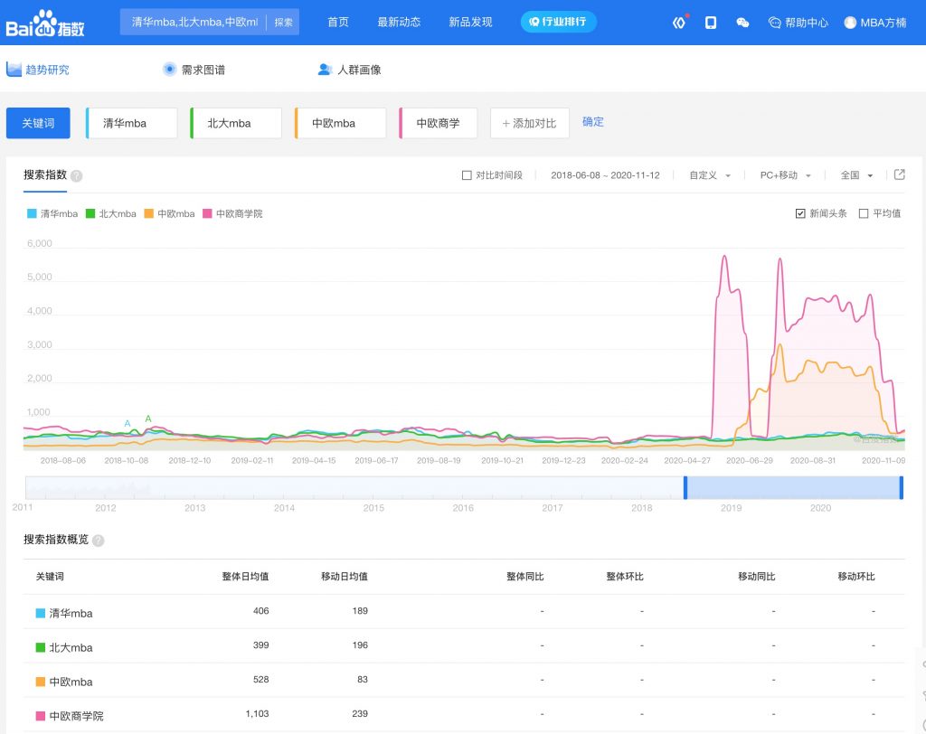 020名校趋势：申请难度两极分化，清华北大已成最后灯塔"