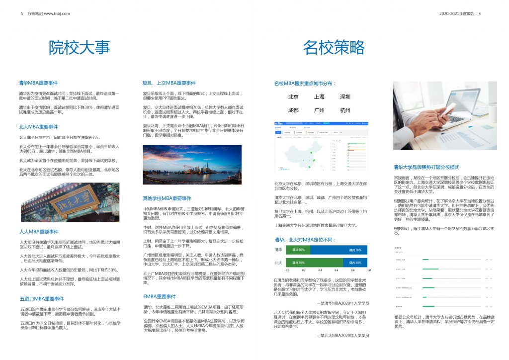 MBA2021级行业报告&方楠笔记年度总结