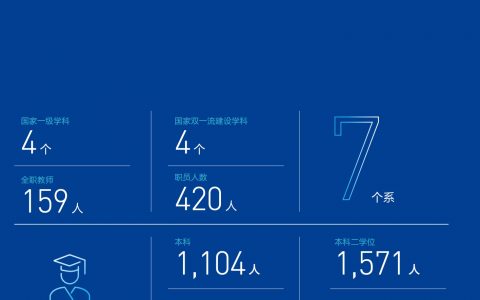 就业寒冬背后，清华北大预估未来对MBA重视加强