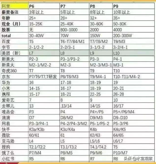 互联网大厂的MBA申请者，面临怎样的内卷