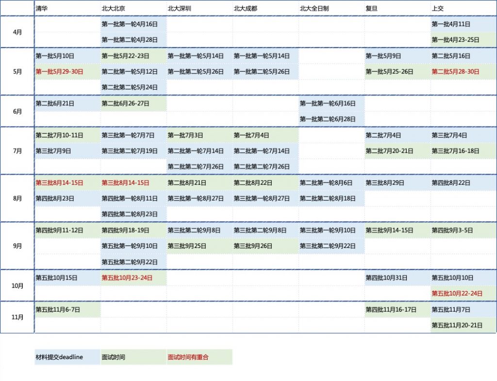 MBA2022名校申请白皮书