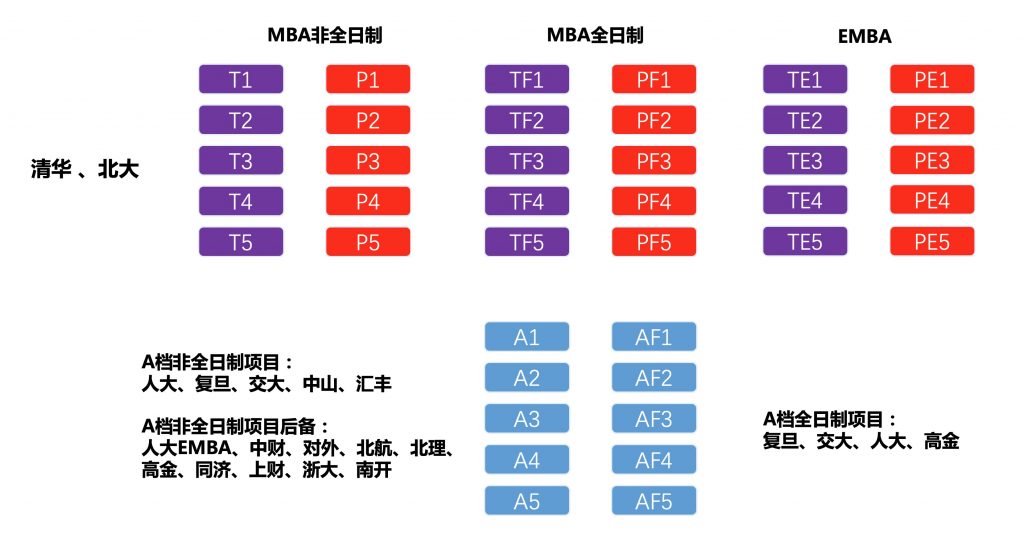 MBA2023招生启动，清华北大评估体系调整