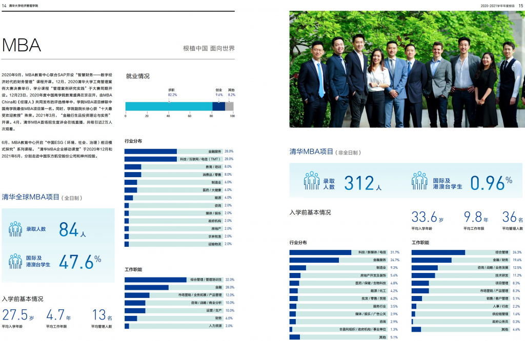 清华大学MBA2021年年报更新对比解读