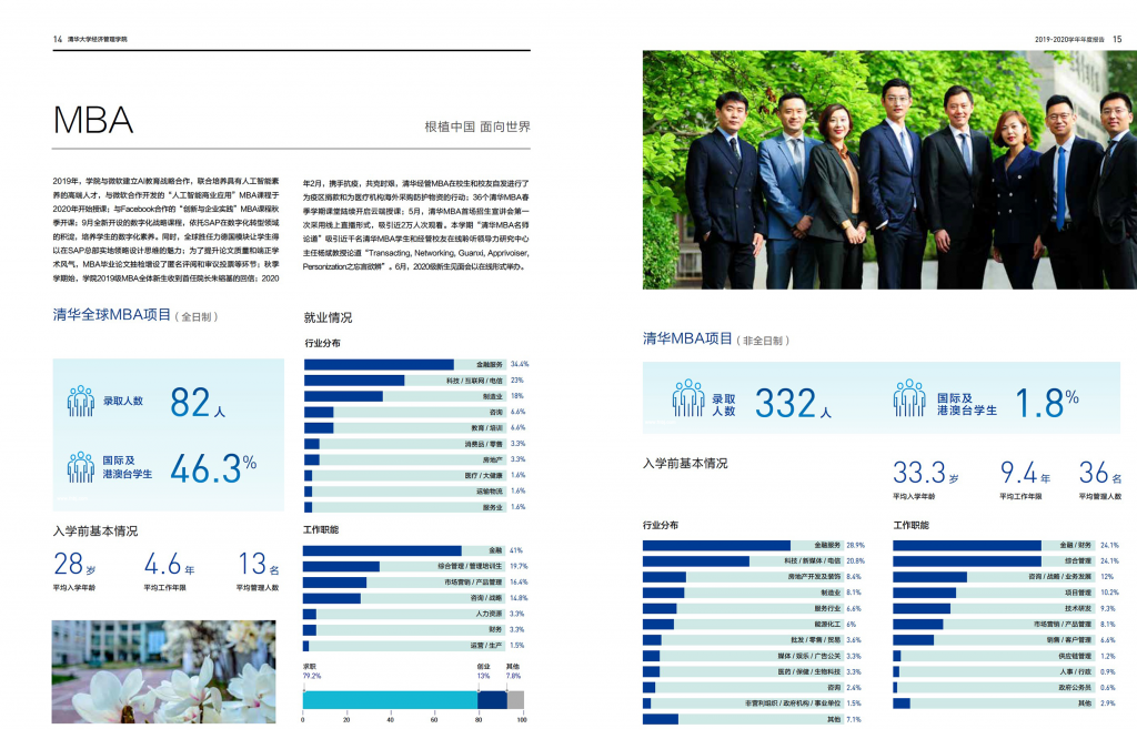 清华大学MBA2021年年报更新对比解读