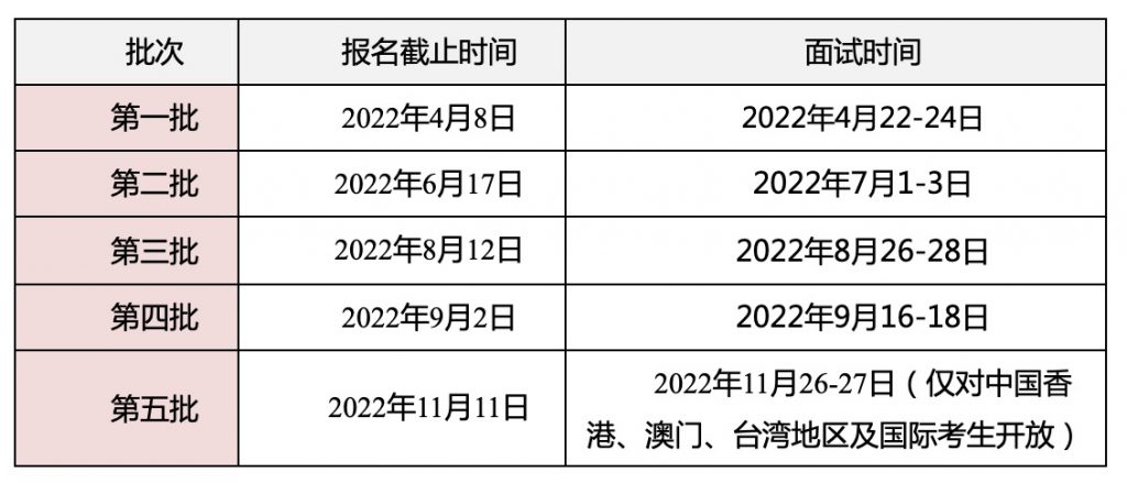 清华五道口MBA2023招生时间公布！