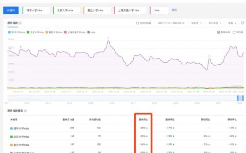 各校MBA招生时间不断提前，招生焦虑摆上台面