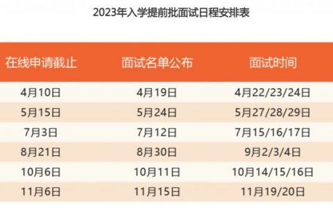 上海交大MBA公布2023年招生简章及申请时间