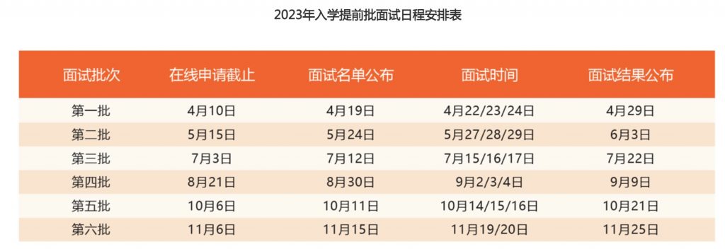 上海交大MBA公布2023年招生简章及申请时间