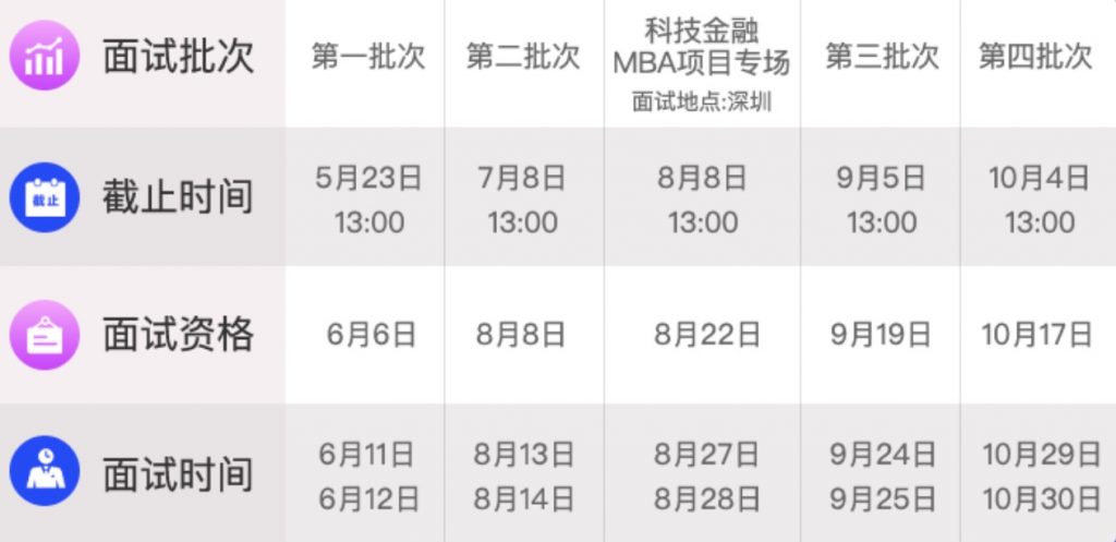 清华MBA启动，新项目正式出炉：清华科技金融MBA，附2023申请解读