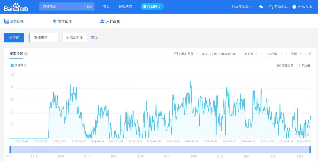 方楠笔记MBA招生进行ing，5月进入备考关键期