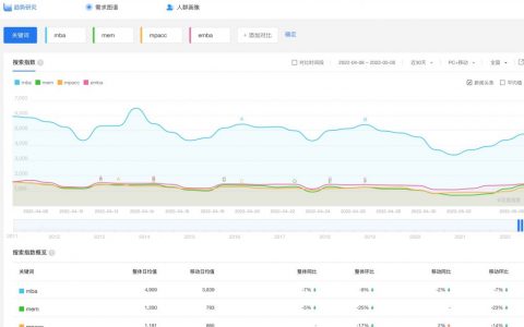 半年报来了！疫情下的清华北大MBA申请者的背景统计