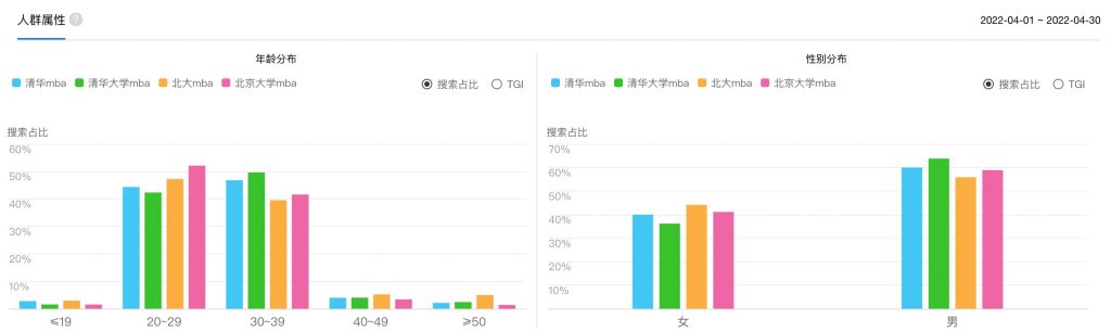 半年报来了！疫情下的清华北大MBA申请者的背景统计