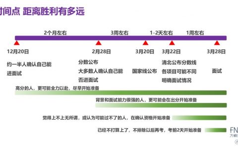 清北MBA面试备考2个月还是1星期？不同选择，不同命运