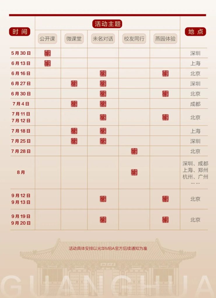 北大光华MBA“体验营”成为历史,未名talk对标紫荆talk